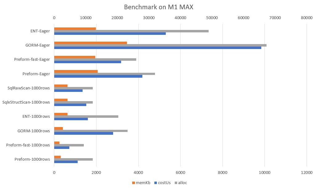 Benchmarks